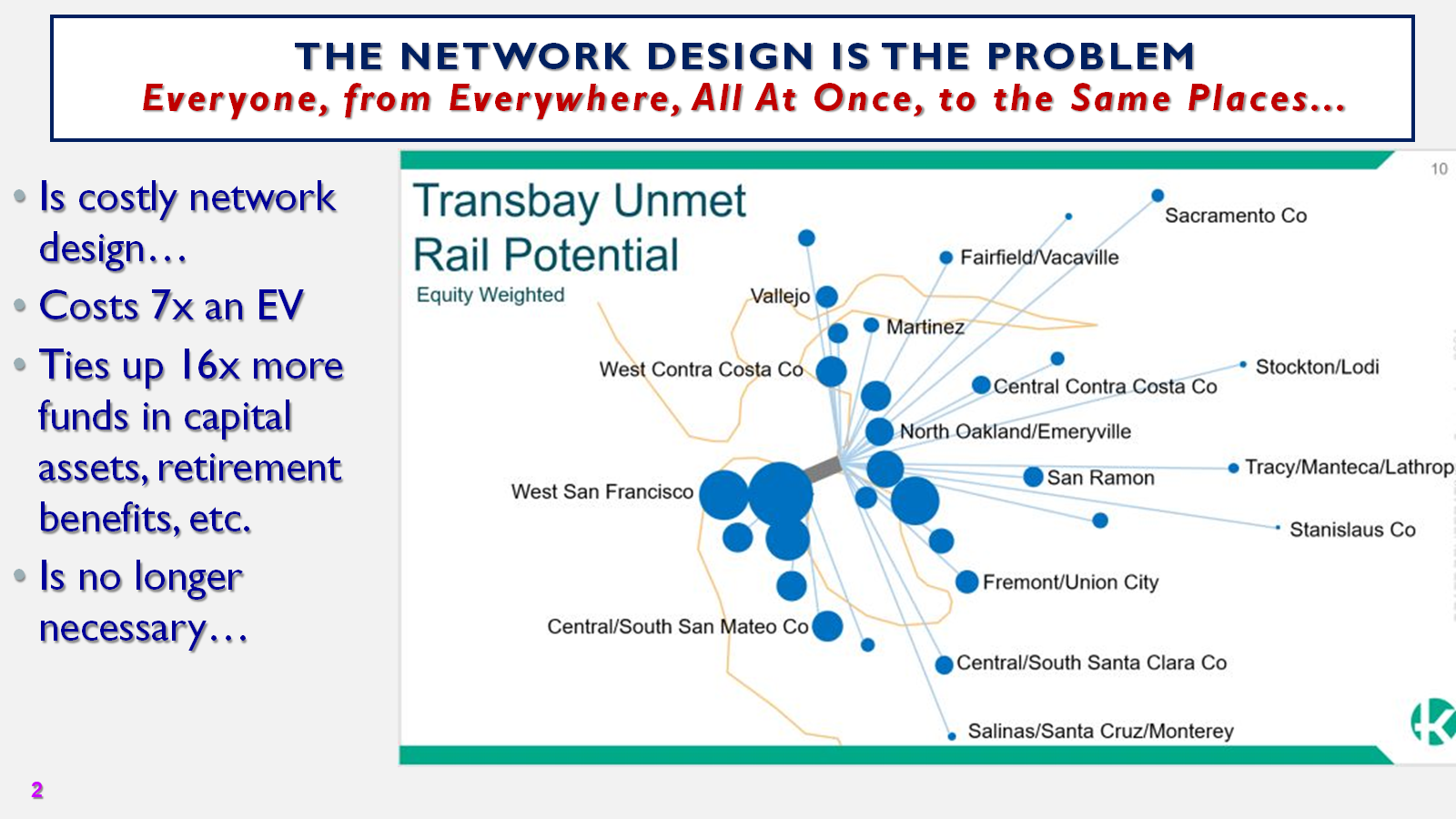 Chart showing transit ridership decline in per capita terms since 2001